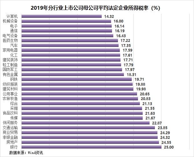 以三一重工 比亚迪 隆基为例 打开上市公司最后一道财务黑箱 财富号 东方财富网