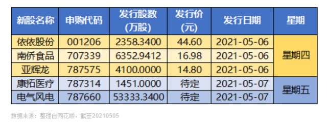 今日开盘 你准备好了吗 盘前3分钟速览 财富号 东方财富网