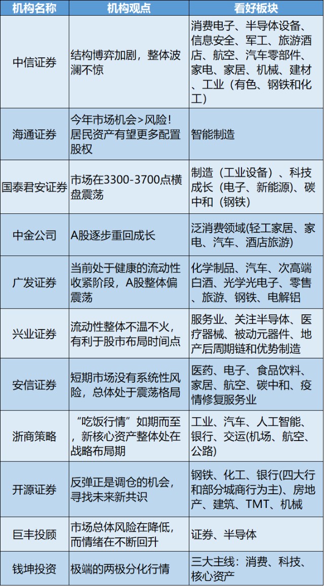 今日开盘 你准备好了吗 盘前3分钟速览 财富号 东方财富网