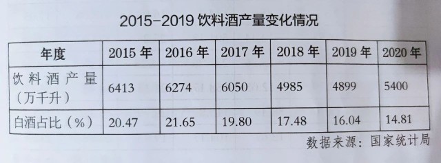 从2020白酒报告透视产业新发展
