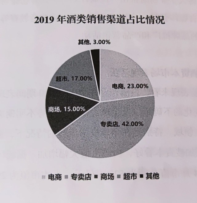 从2020白酒报告透视产业新发展