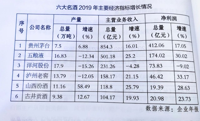 从2020白酒报告透视产业新发展