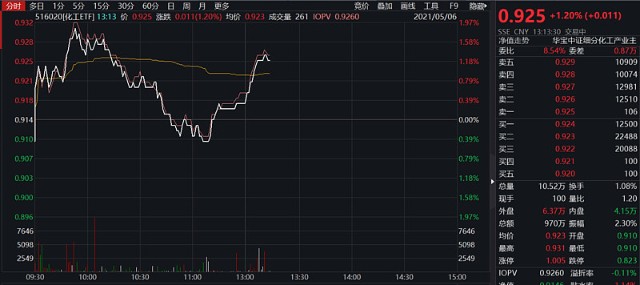 化工etf 5160 再度翻红涨1 2 开源证券 印度疫情持续加剧 关注农药和化纤行业 财富号 东方财富网