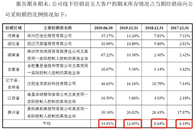 洪兴实业IPO股份支付公允性待榷 数家重要客户存关联之疑
