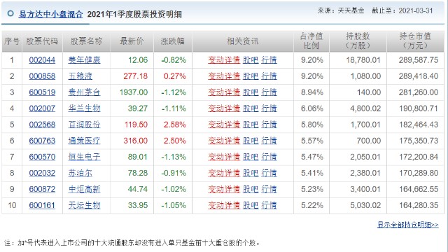 易方达中小盘“名不副实”？这些“挂羊头卖狗肉”的基金要小心