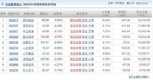 易方达中小盘“名不副实”？这些“挂羊头卖狗肉”的基金要小心