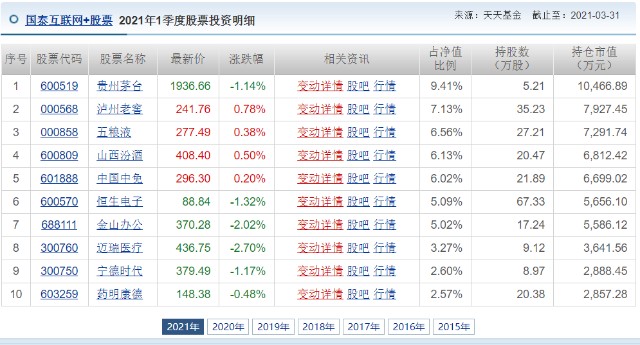 易方达中小盘“名不副实”？这些“挂羊头卖狗肉”的基金要小心