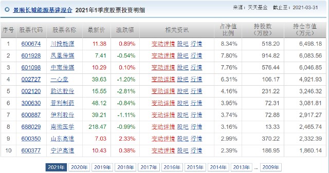 易方达中小盘“名不副实”？这些“挂羊头卖狗肉”的基金要小心