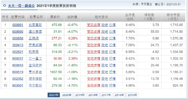 易方达中小盘“名不副实”？这些“挂羊头卖狗肉”的基金要小心