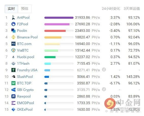 比特币哈希算力正从中国向北美转移 财富号 东方财富网