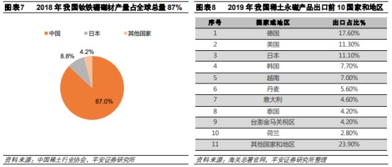 要火了 该产品出口至全球6大洲 100多个国家 财富号 东方财富网