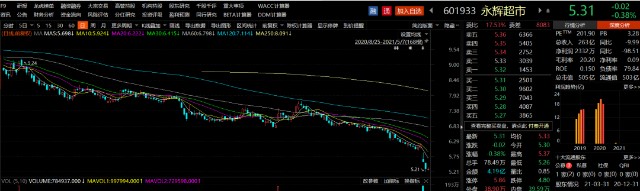 拆分橙心优选 滴滴再寻平衡 财富号 东方财富网