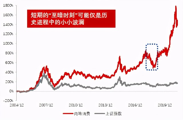 重磅来了！华夏消费优选正在热销