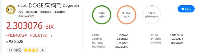 狗狗币雪崩式暴跌39 马斯克承认 狗币是骗局 但 币 却涨到刷屏了 财富号 东方财富网