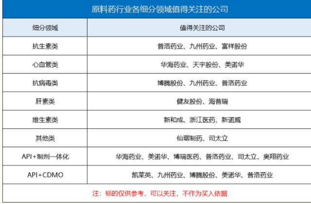 通过十多年的努力,已经成为国内出口欧洲特色原料药品种最多的企业