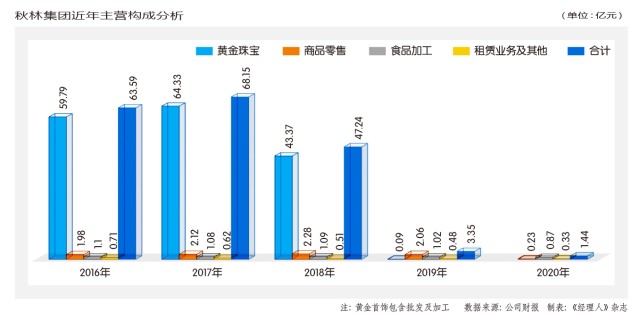 百年 秋林 陨落 财富号 东方财富网