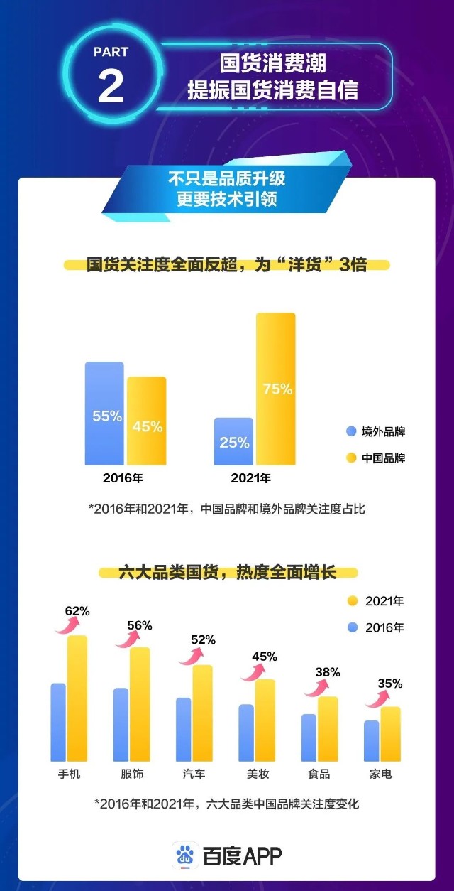 马红漫 解读 国潮骄傲搜索大数据 财富号 东方财富网