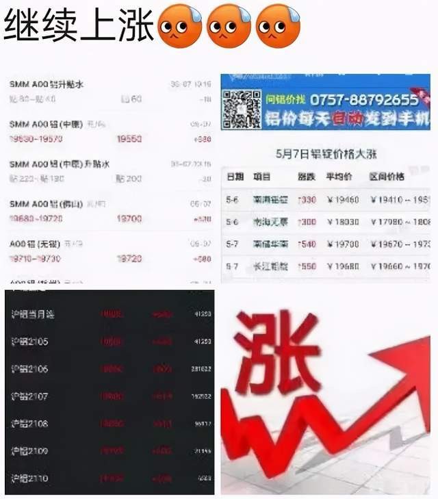 涨价最新原材料价格