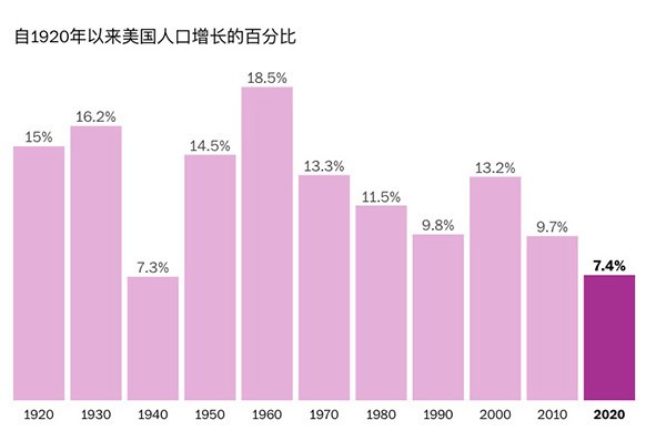 從美國人口增長放緩看全球出生率下降是好還是壞