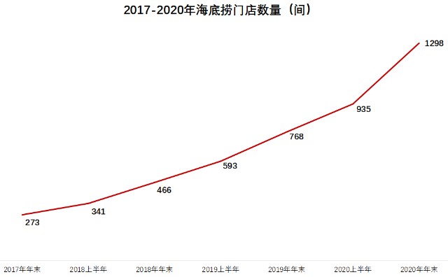 暴跌2300亿！海底捞惨遭腰斩，张勇丢掉首富！更危险的信号来了