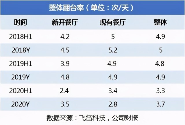 暴跌2300亿！海底捞惨遭腰斩，张勇丢掉首富！更危险的信号来了