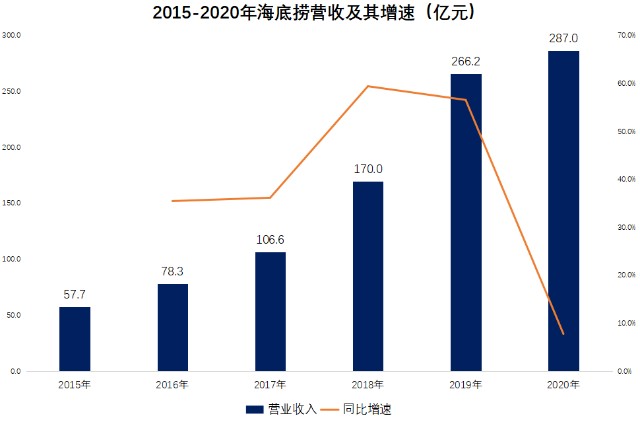 暴跌2300亿！海底捞惨遭腰斩，张勇丢掉首富！更危险的信号来了