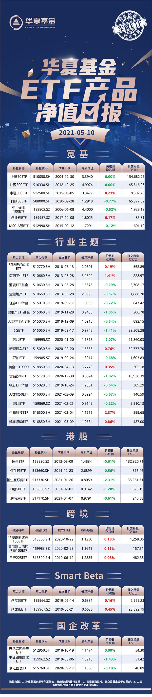 华夏基金etf产品净值日报5 10 财富号 东方财富网