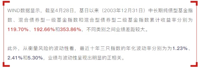 买债基 选对产品类型很重要 财富号 东方财富网