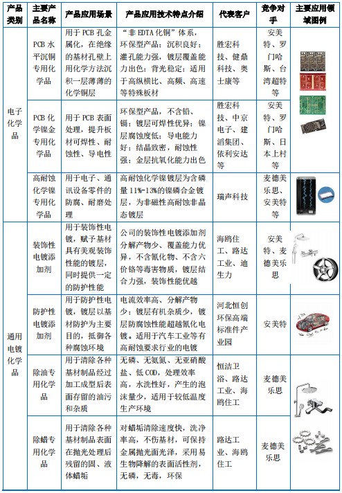 新股简析 三孚新科6859 财富号评论 Cfhpl 股吧 东方财富网股吧