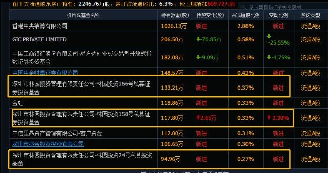 金龙鱼4个月跌去近50林园重仓落个寂寞