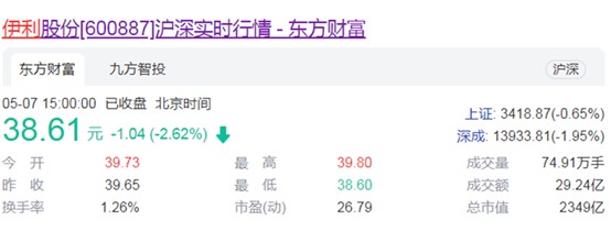 负面频出！买流量割韭菜！深扒蒙牛业绩背后的大猫腻...