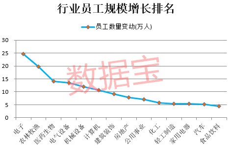 人口数量对科技的影响_佛山2020年人口数量(2)