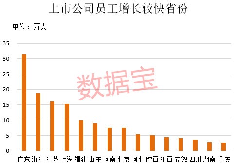 伊利占内蒙古gdp_内蒙古小城鄂尔多斯,人均GDP为何碾压北京上海