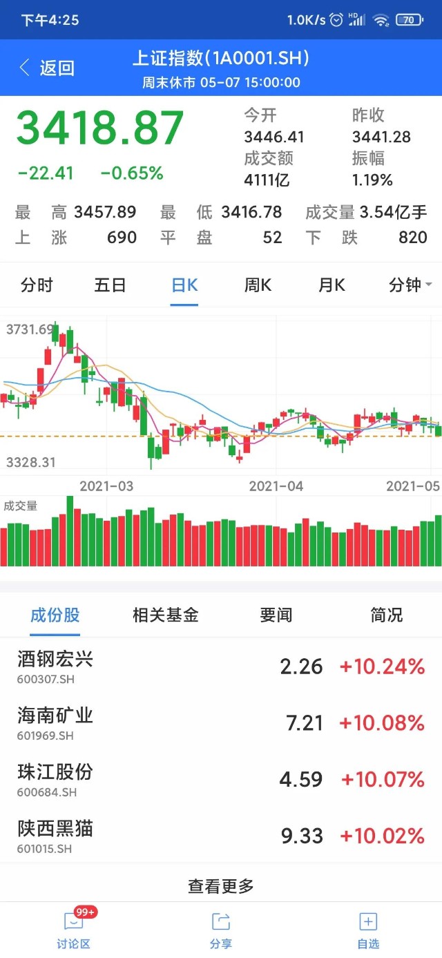 医药科技消费纷纷大跌，熊市要来了吗？基金实战经验带你安心起飞