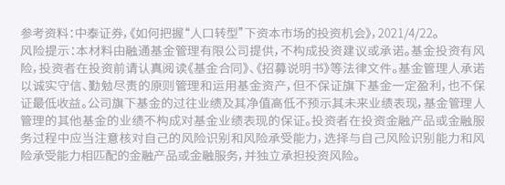 如何在 老龄化 少子化 中 寻找十倍股 财富号 东方财富网