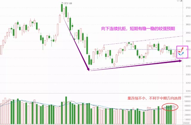 老丁说股 | 分歧释放后，稳一稳更有预期了