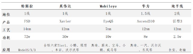 智能车板块确定性最强的龙头是谁？