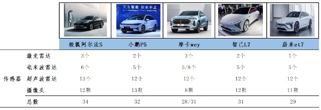 智能车板块确定性最强的龙头是谁？