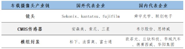 智能车板块确定性最强的龙头是谁？