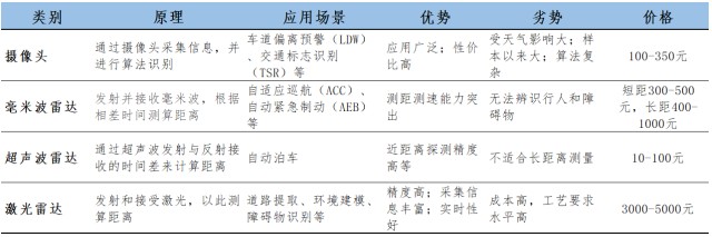智能车板块确定性最强的龙头是谁？