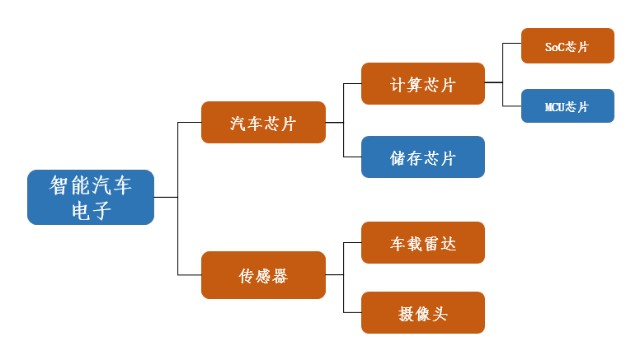 智能车板块确定性最强的龙头是谁？