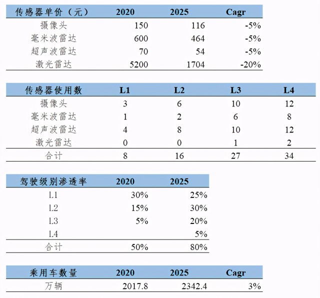 智能车板块确定性最强的龙头是谁？