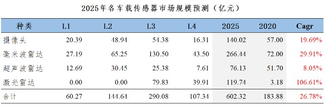 智能车板块确定性最强的龙头是谁？