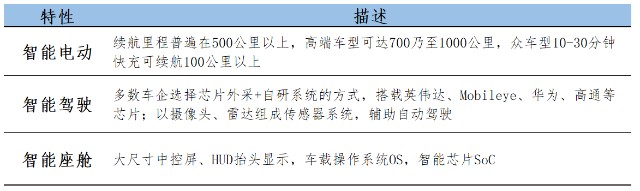 智能车板块确定性最强的龙头是谁？