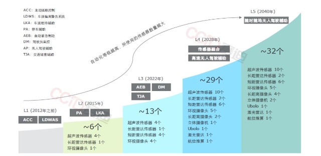 智能车板块确定性最强的龙头是谁？