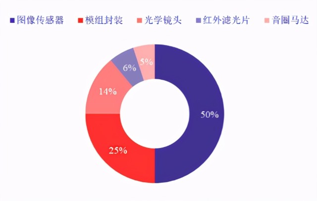 智能车板块确定性最强的龙头是谁？