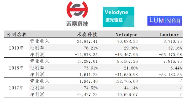 智能车板块确定性最强的龙头是谁？