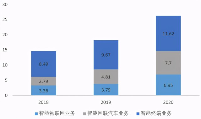 智能车板块确定性最强的龙头是谁？