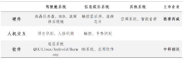 智能车板块确定性最强的龙头是谁？
