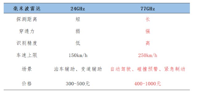 智能车板块确定性最强的龙头是谁？